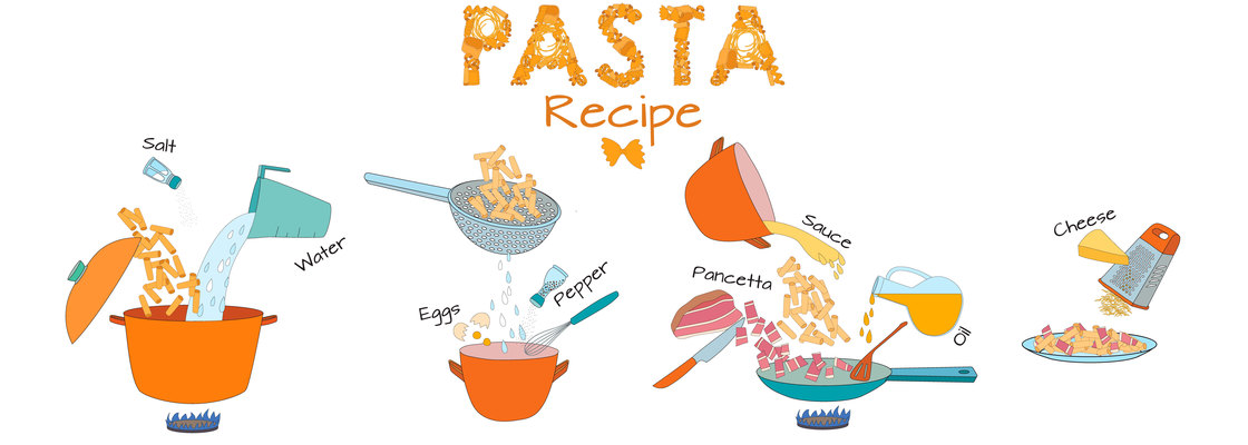 Main 2015.07.09 recipe pasta2